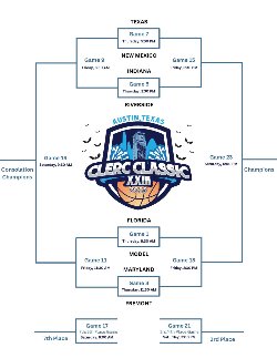 A basketball tournament bracket for the Clerc Classic XXIII. The graphic includes matchups, dates, and times for the games:  The left side features Maryland, Florida, Texas, and Fremont teams. The right side features Model, Indiana, Riverside, and New Mexico teams. Games start Thursday, January 16, with finals scheduled for Saturday, January 18, including a 7th/8th place game (8:00 AM), a consolation championship (11:00 AM), and a championship game at 7:30 PM.